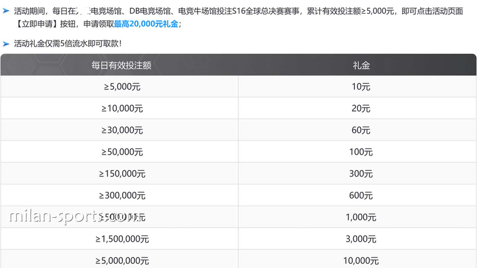 王者体育S16荣耀征程活动说明