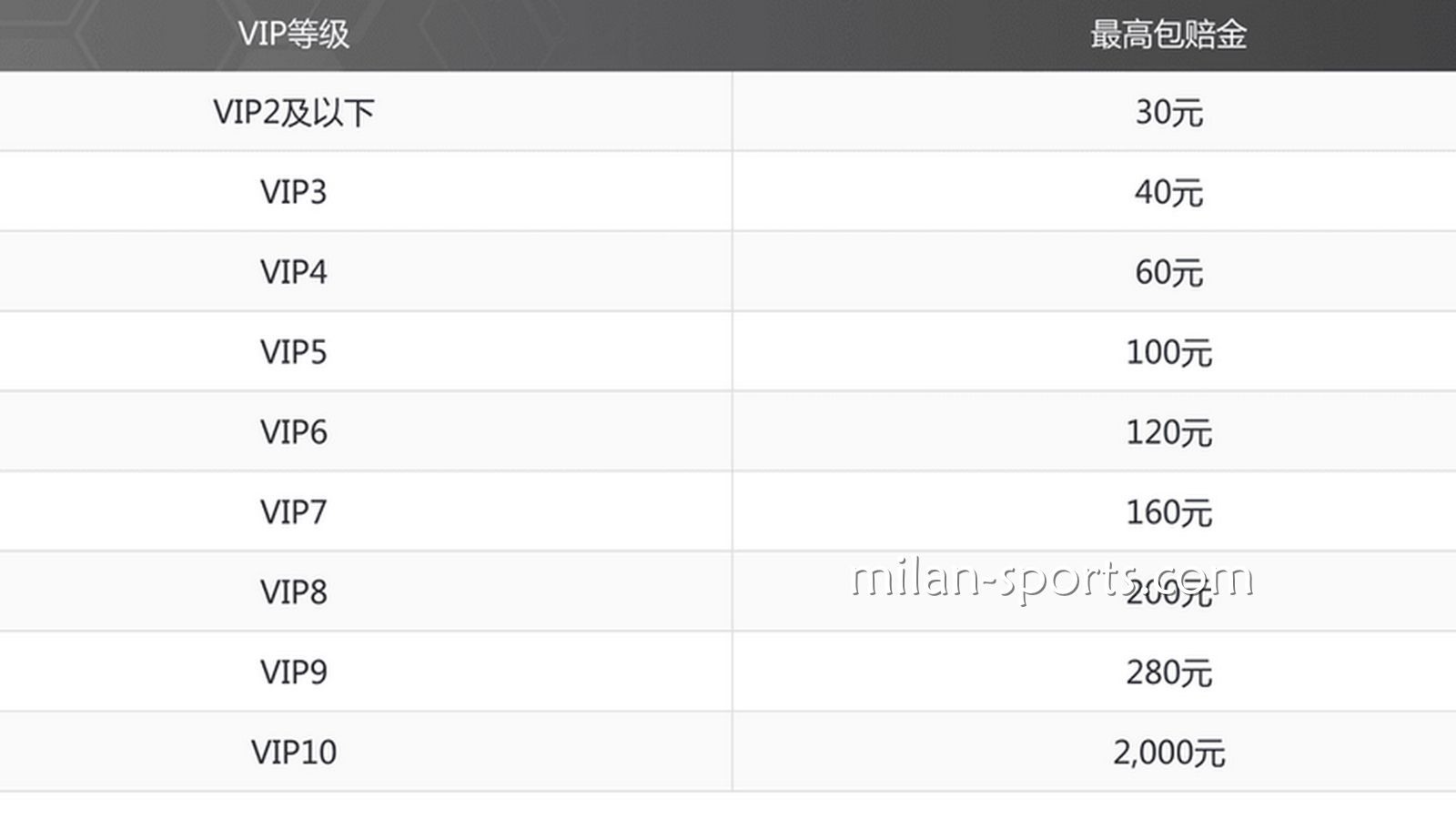 王者特惠，投注指定赛事，体育免单彩金高达2000元