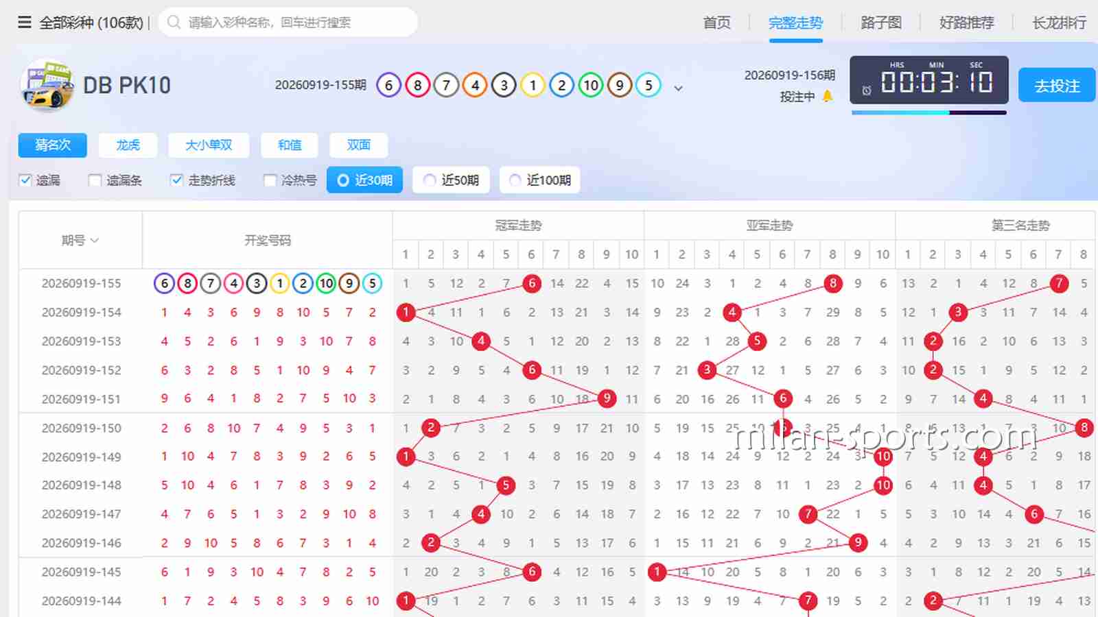 王者彩票老彩民是怎么看“走势图”和“遗漏值”的？