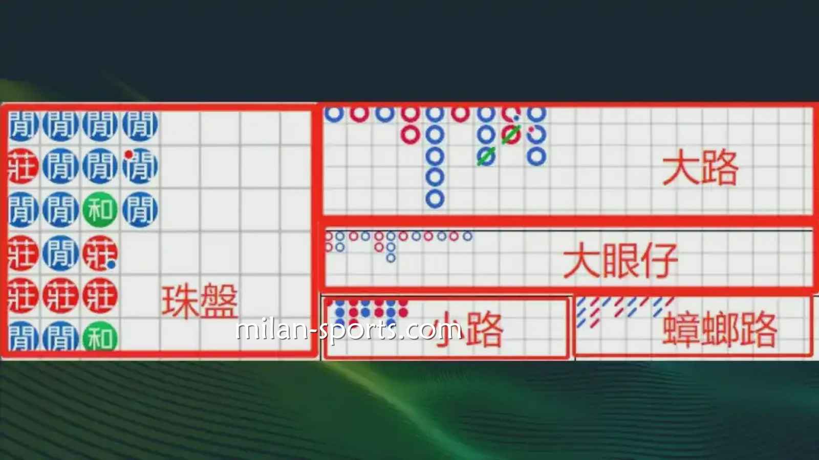 王者体育:什么是百家乐游戏的「看路」?